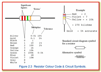 Cara Hitung kode warna resistor
